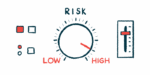 A dial showing risk is shown turning toward high.