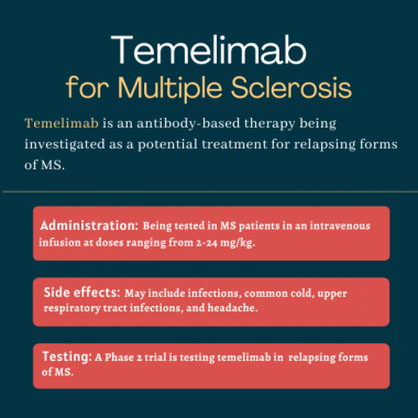 temelimab, experimental MS treatments | Multiple Sclerosis News Today | infographic for temelimab for MS, including administration, testing, and side effects