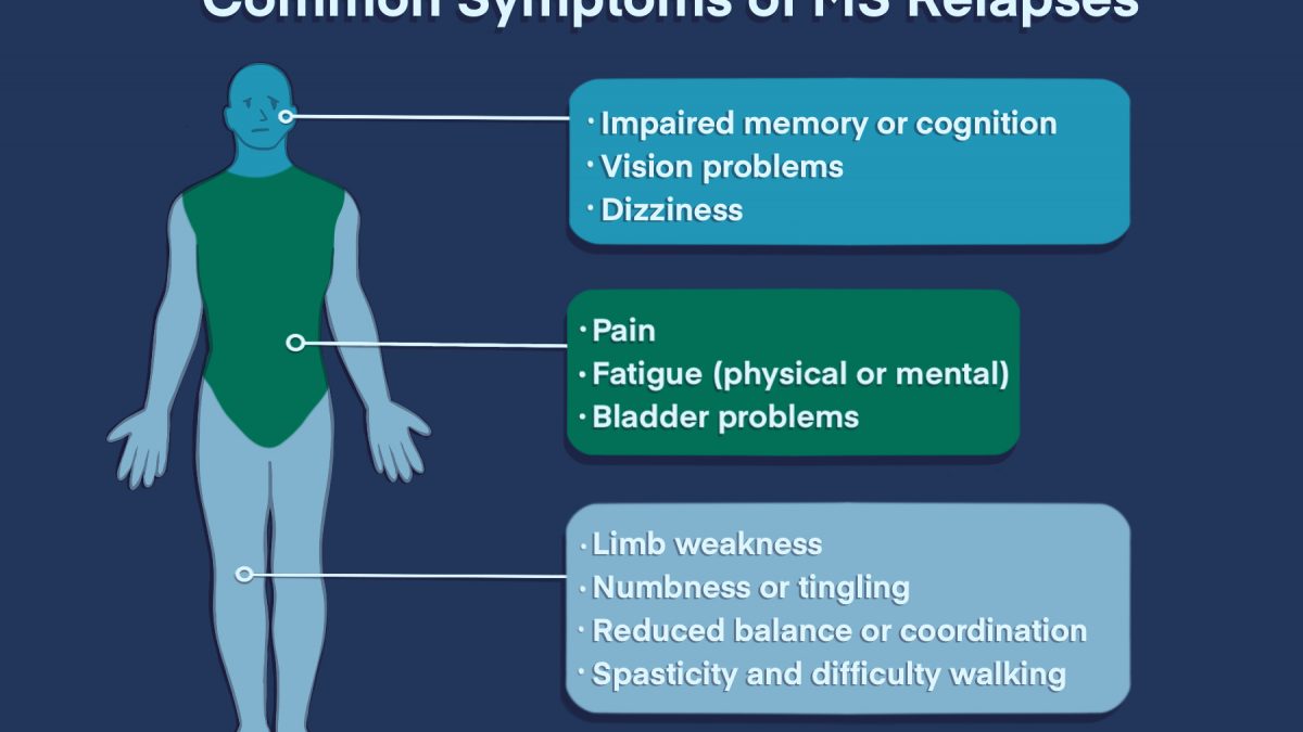 MS Attack (Relapse): Symptoms, Triggers, What To Do