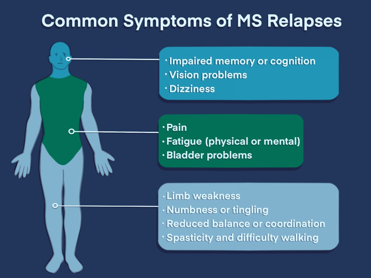 MS Attack (Relapse): Symptoms, Triggers, What To Do