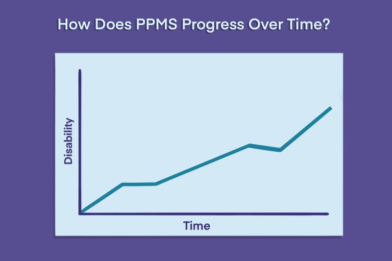 PPMS | Multiple Sclerosis News Today | infographic depicting how PPMS progresses over time