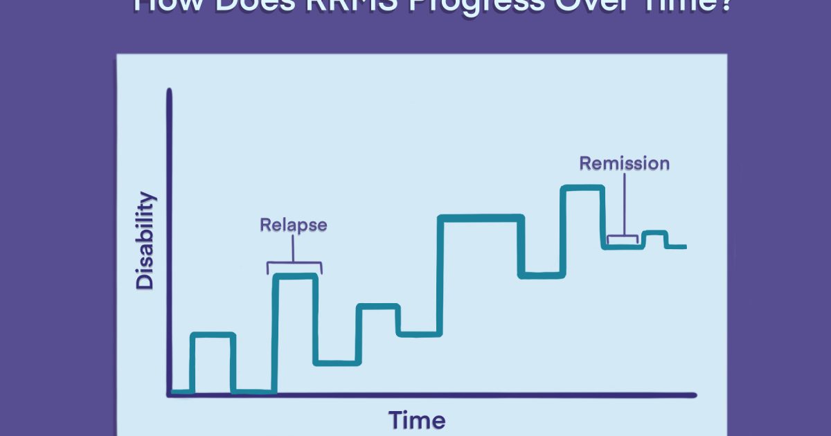 MS Attack (Relapse): Symptoms, Triggers, What To Do