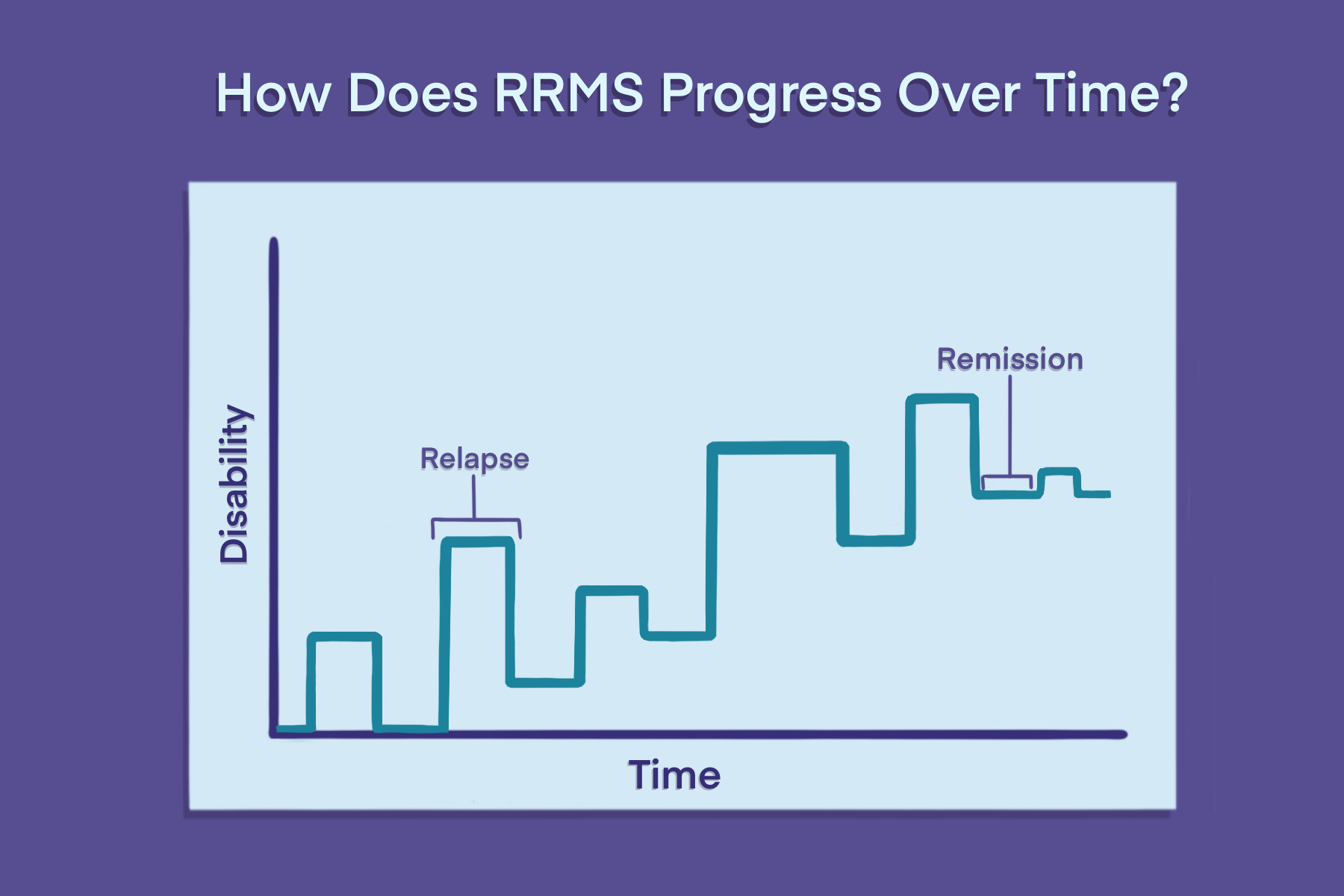 presentation of relapsing remitting multiple sclerosis