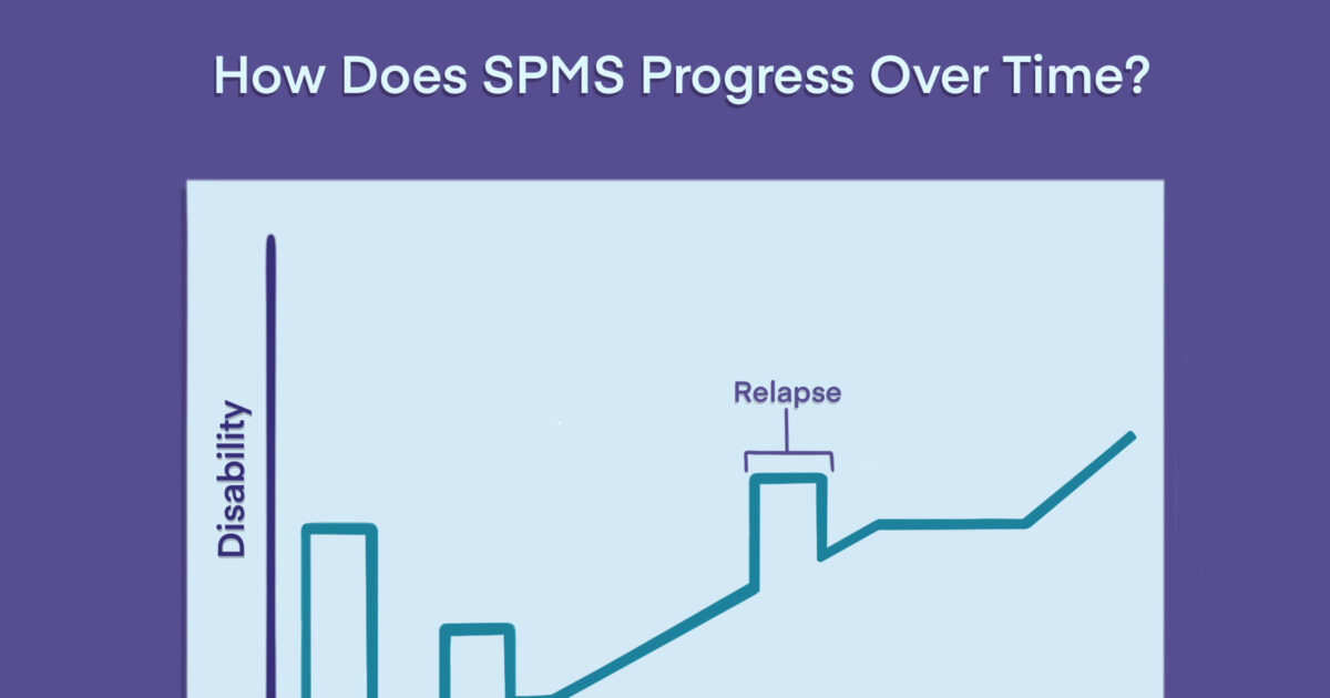 secondary progressive multiple sclerosis icd 10