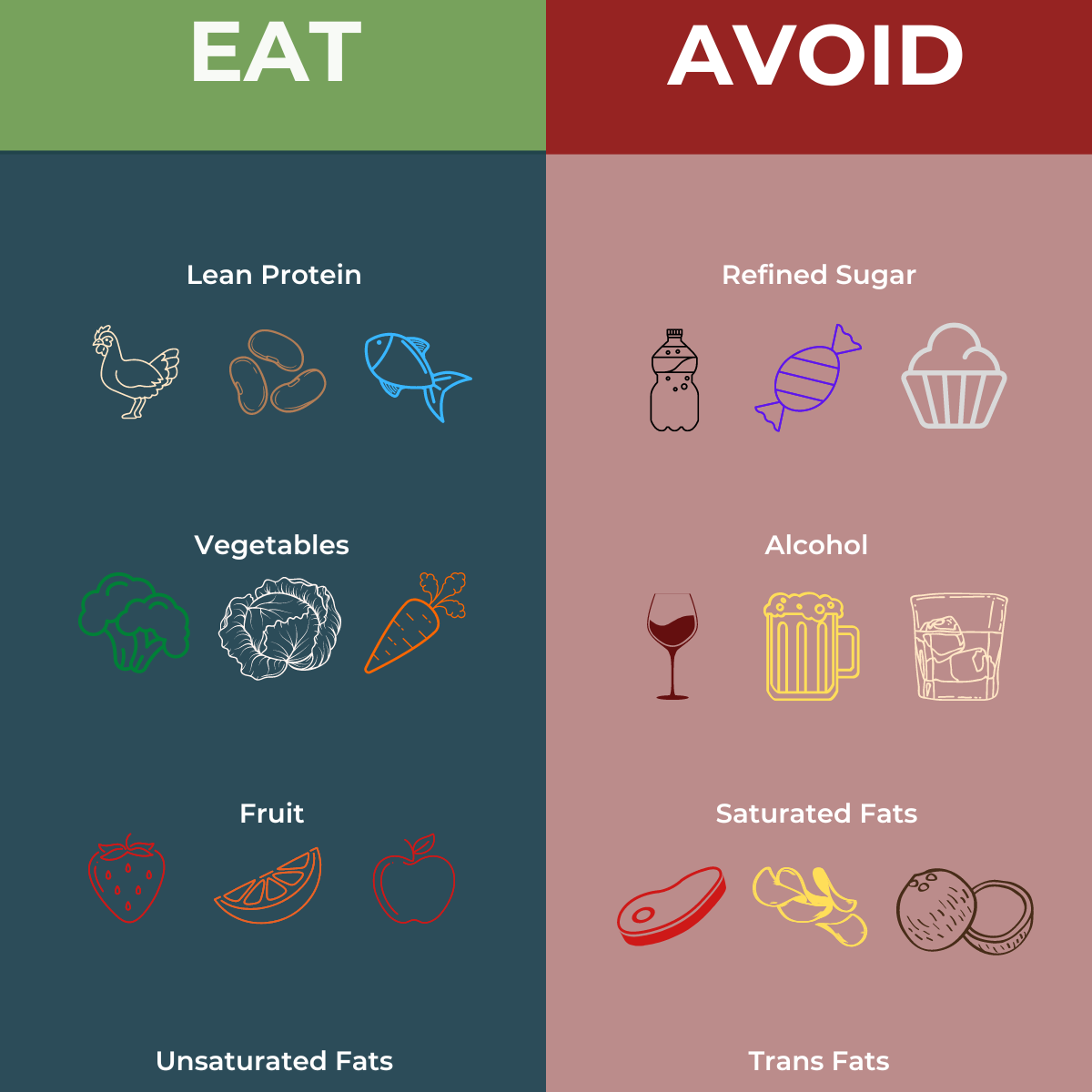 MS and diet Foods to eat and avoid