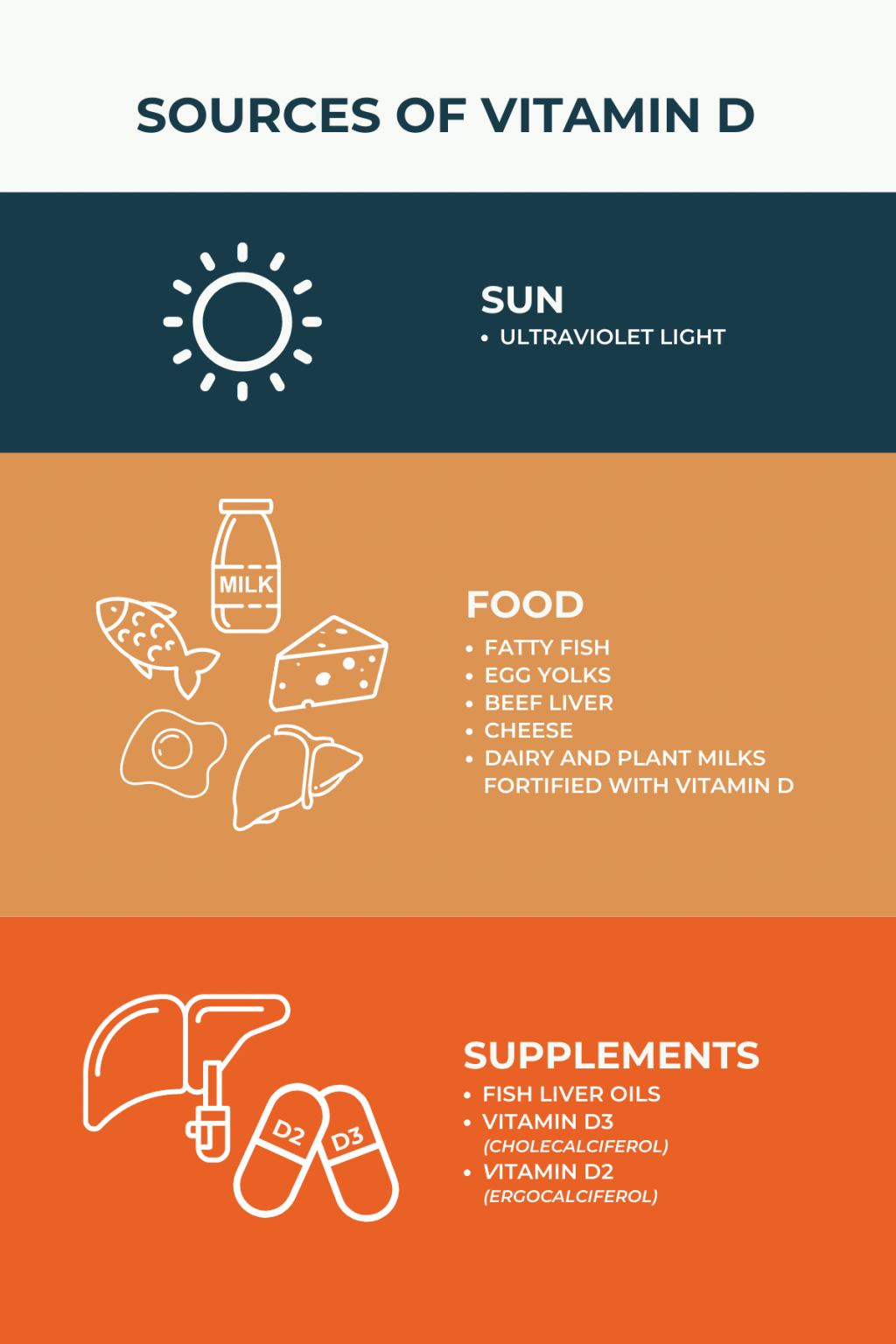 Vitamin D and MS | Multiple Sclerosis News Today