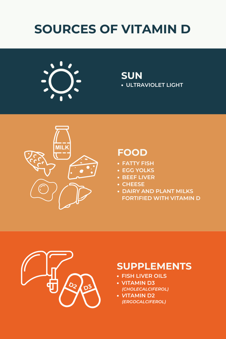 Vitamin D and MS | Multiple Sclerosis News Today