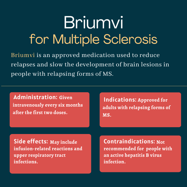 Briumvi, ms approved treatments | Multiple Sclerosis News Today | infographic for Briumvi for MS, including administration, side effects, and indications