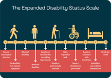 MS prognosis and life expectancy | Multiple Sclerosis News Today