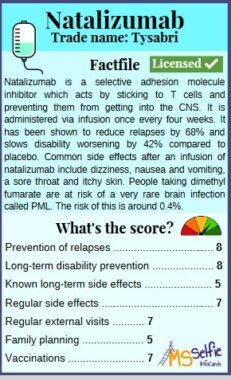 A screenshot of a digital flashcard displaying information about the medication natalizumab, along with a rating score.