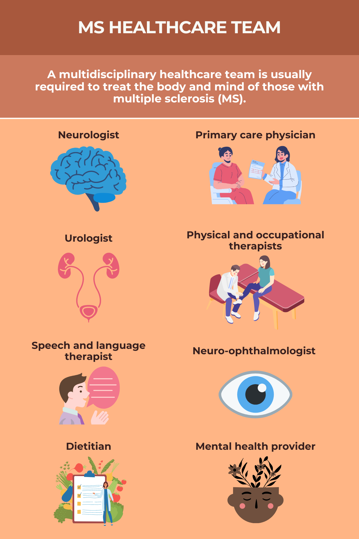 Your Ms Healthcare Team Multiple Sclerosis News Today Your Ms Healthcare Team Multiple Sclerosis News Today