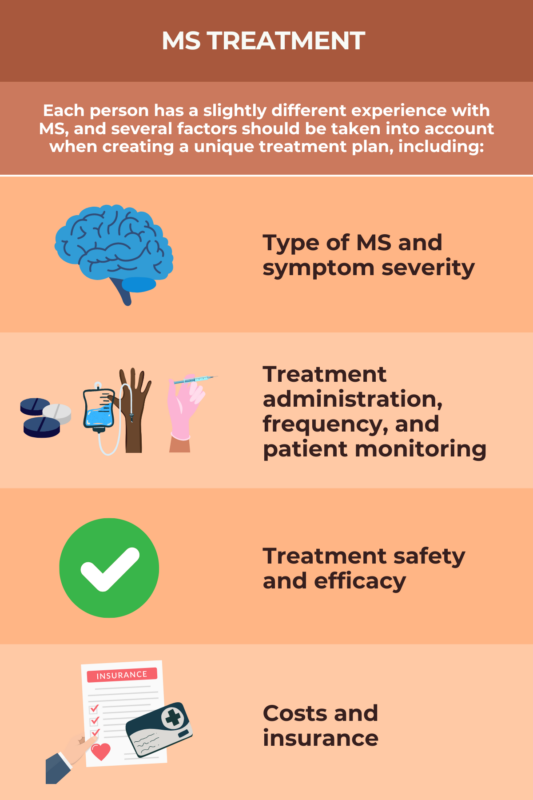 MS treatment explainer infographic