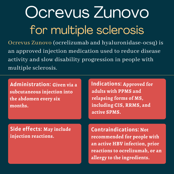 Ocrevus Zunovo for multiple sclerosis