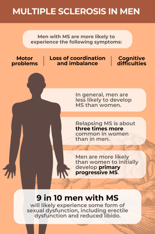 Multiple sclerosis in men infographic