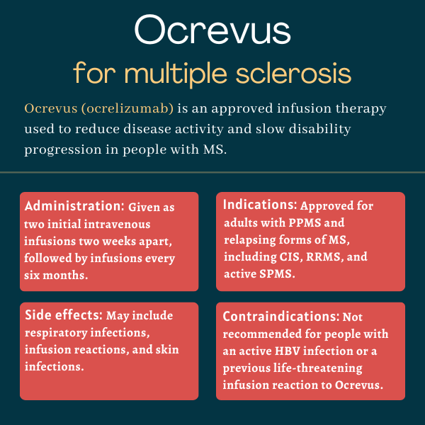 Ocrevus for multiple sclerosis infographic