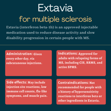 Hextavit Injection Extavia (interferon beta-1b) for MS | Multiple Sclerosis News Today
