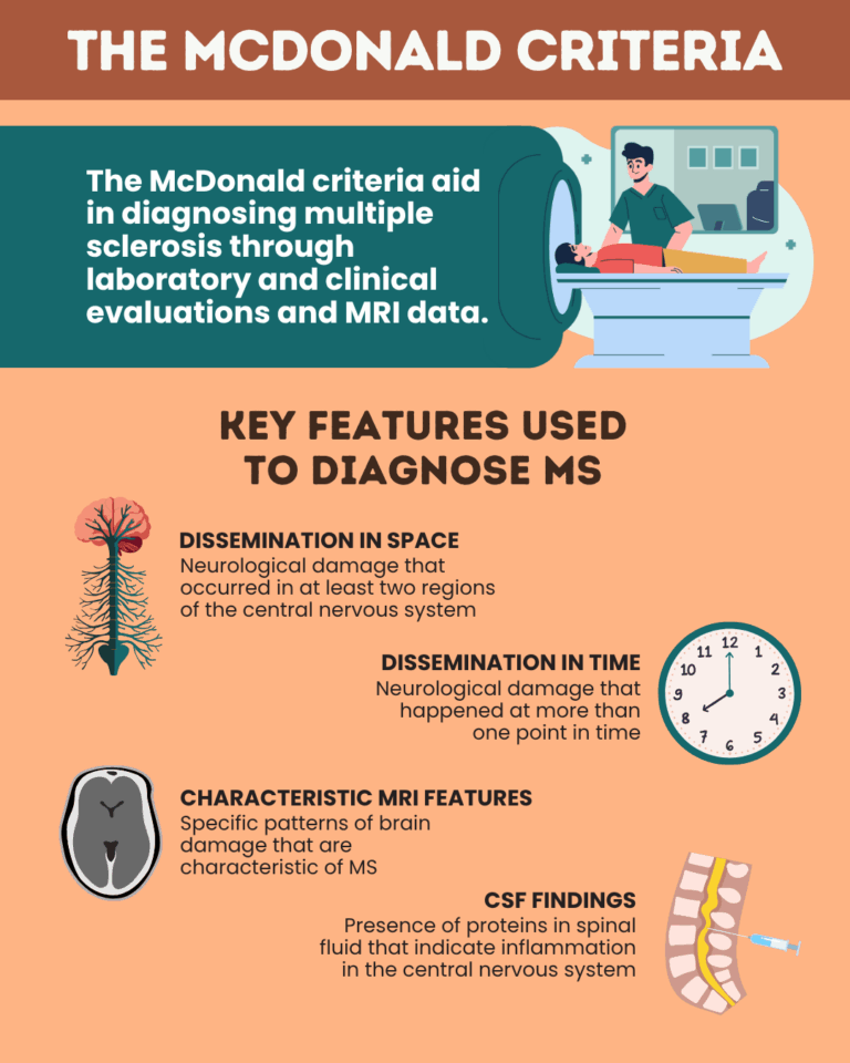 Guidelines for MS diagnosis: McDonald criteria | Multiple Sclerosis ...