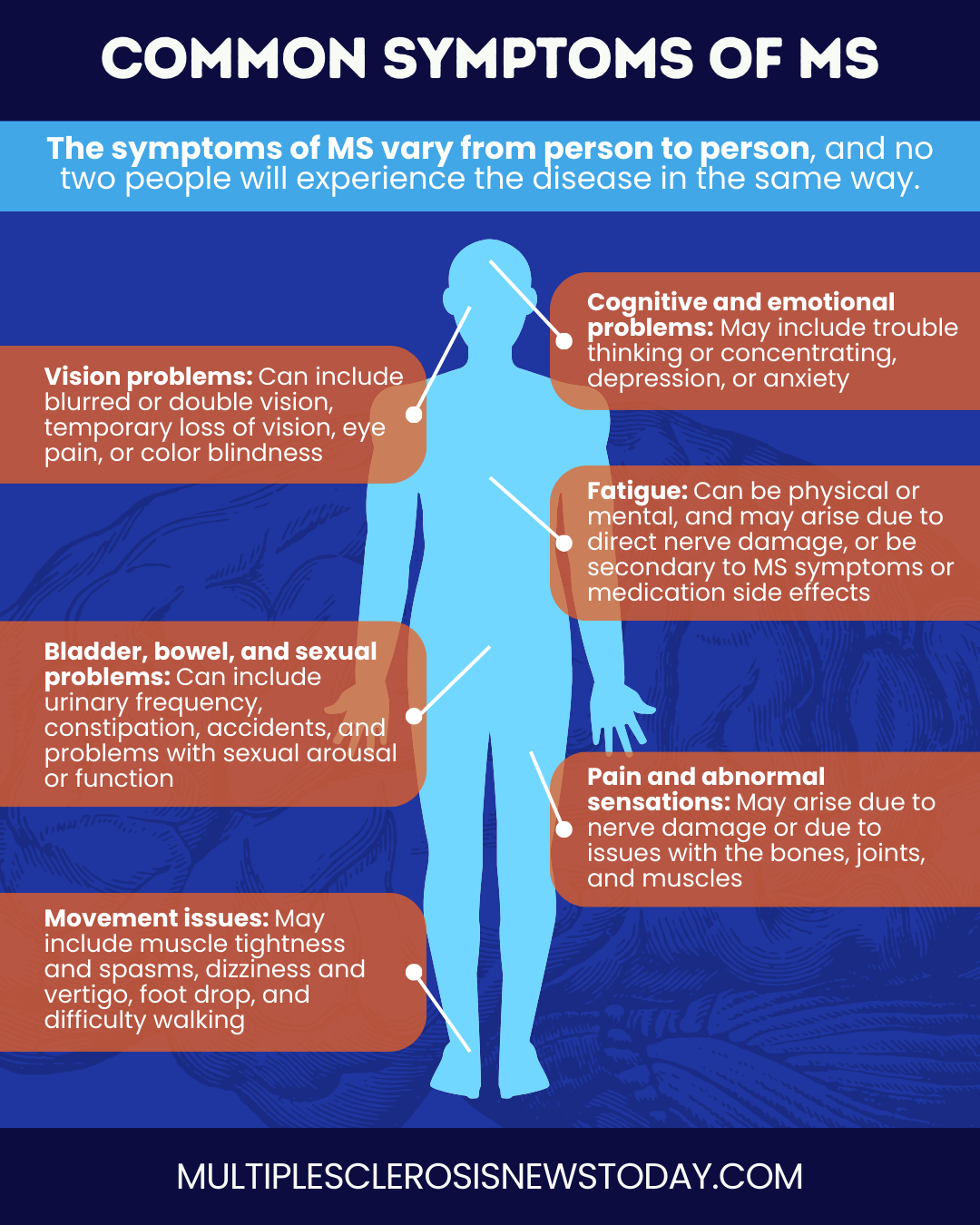 What Are The Symptoms Of Ms Nhs
