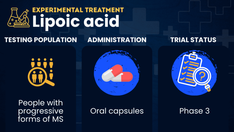 An infographic depicts the testing population, administration, and trial status of lipoic acid.
