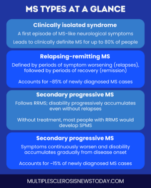 What are the different types of MS? | Multiple Sclerosis News Today