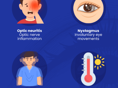 Infographic showing common eye conditions in MS.