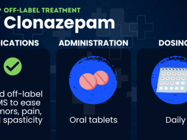 Graphic explaining that clonazepam is used off-label in MS to ease tremors, pain, and spasticity; it is taken as oral tablets on a daily schedule.