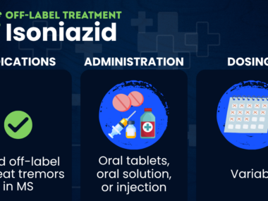 Graphic summary of isoniazid, an antibiotic used off-label for tremors in MS.
