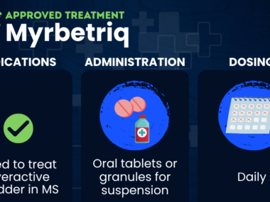 A graphic summary of Myrbetriq (mirabegron), a medication that can help with overactive bladder symptoms in MS.