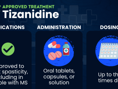 An infographic features information about the approved treatment tizanidine.